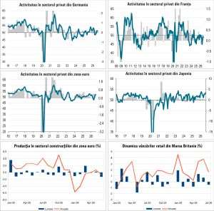 Macro Newsletter 25 August 2026